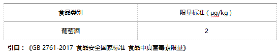 葡萄酒中赭曲霉毒素A國(guó)家殘留限量標(biāo)準(zhǔn) 葡萄酒中赭曲霉毒素A國(guó)家殘留限量標(biāo)準(zhǔn)