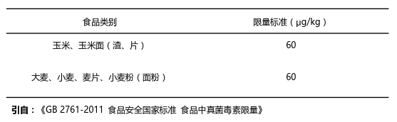 玉米和玉米油中玉米赤霉烯酮ZEN國家殘留限量標準 玉米和玉米油中玉米赤霉烯酮ZEN國家殘留限量標準
