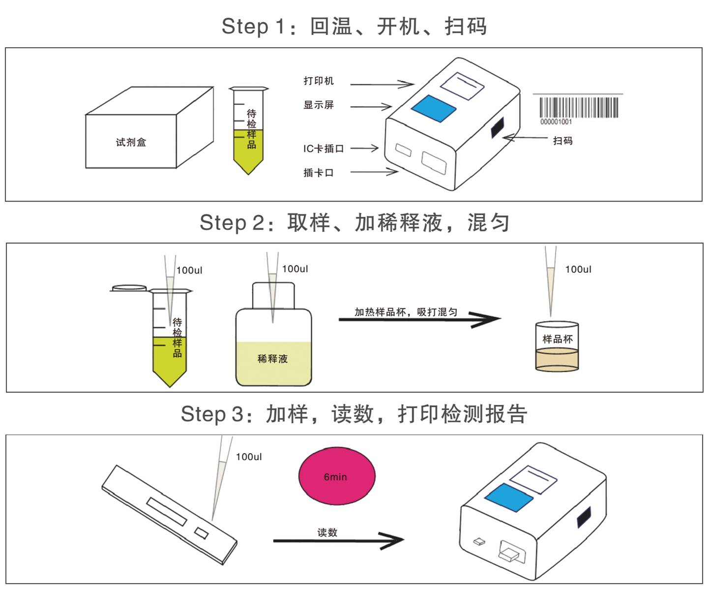 玉米赤霉醇熒光定量檢測(cè)試紙條檢測(cè)操作示意圖 玉米赤霉醇熒光定量檢測(cè)試紙條檢測(cè)操作示意圖
