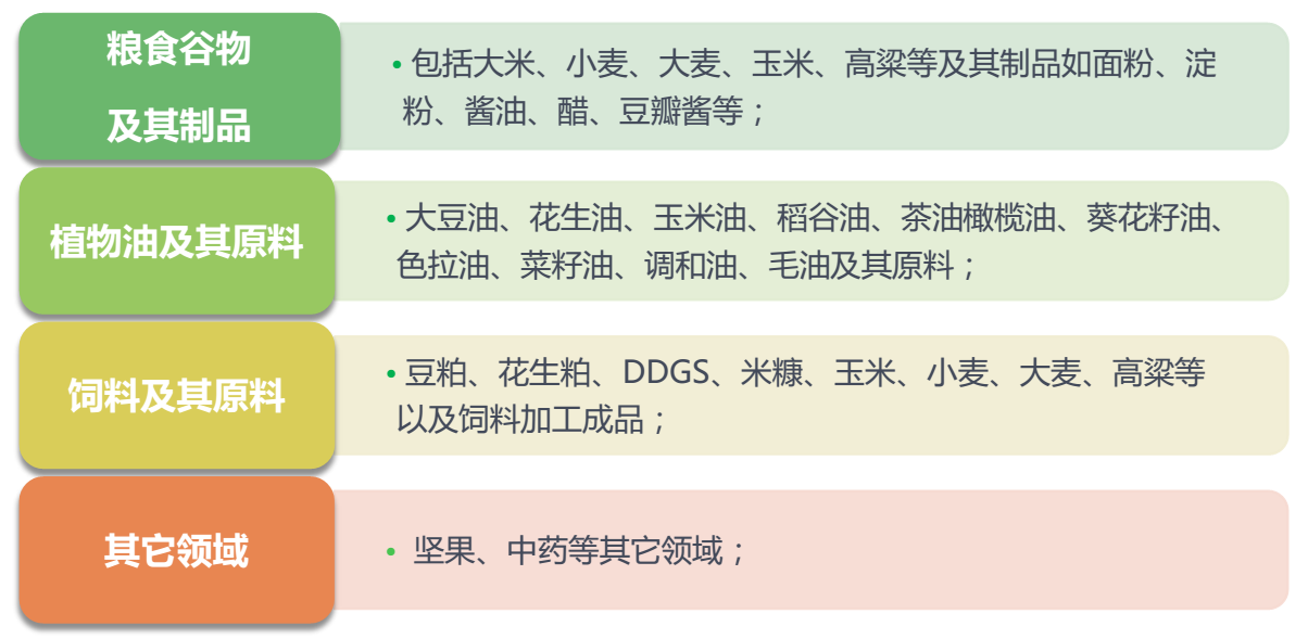 FD系列黃曲霉毒素快速檢測(cè)儀應(yīng)用領(lǐng)域 FD系列黃曲霉毒素快速檢測(cè)儀應(yīng)用領(lǐng)域