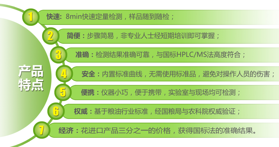 FD系列黃曲霉毒素快速檢測(cè)儀應(yīng)用領(lǐng)域 FD系列黃曲霉毒素快速檢測(cè)儀應(yīng)用領(lǐng)域