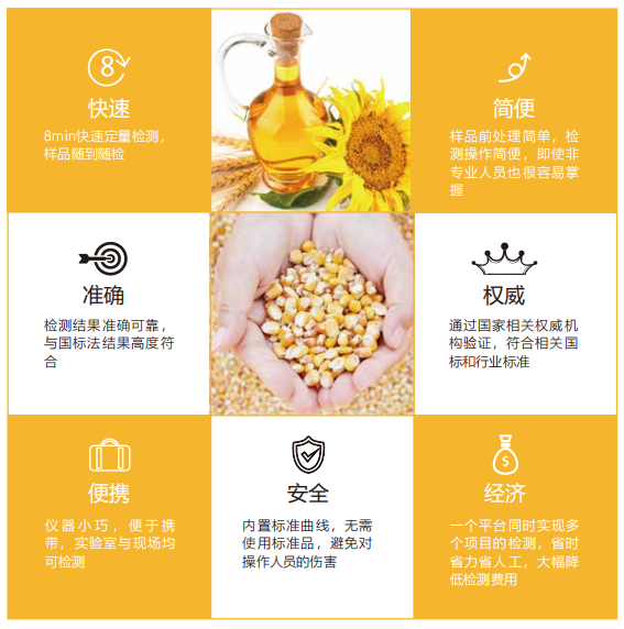 真菌毒素重金屬二合一檢測儀特點 真菌毒素重金屬二合一檢測儀特點