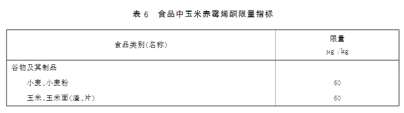 新版食品安全標準中玉米赤霉烯酮的限量標準 新版食品安全標準中玉米赤霉烯酮的限量標準