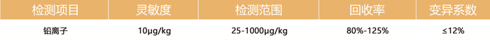 重金屬鉛檢測卡參數(shù) 重金屬鉛檢測卡參數(shù)