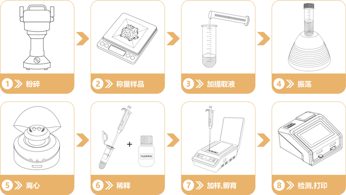 重金屬快速檢測卡操作流程 重金屬快速檢測卡操作流程