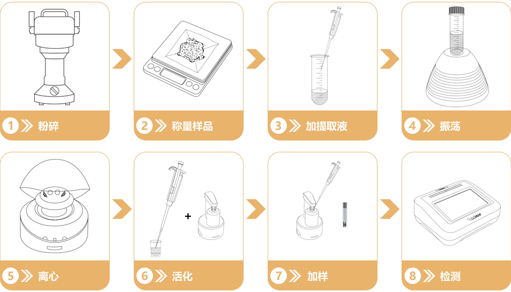 重金屬銅快速檢測試劑盒檢測流程 重金屬銅快速檢測試劑盒檢測流程