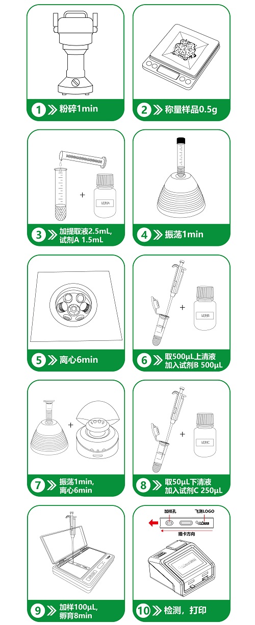 重金屬檢測步驟優(yōu)化前 重金屬檢測步驟優(yōu)化前