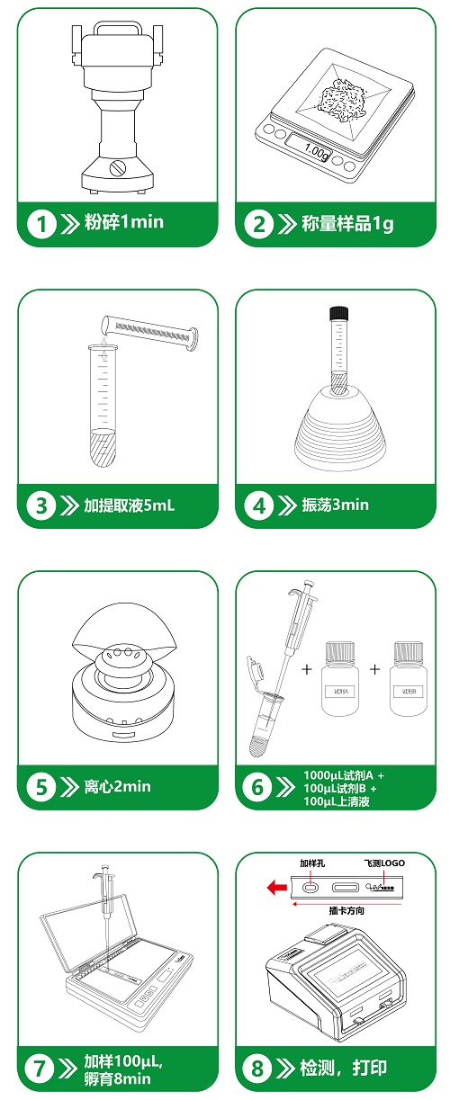重金屬檢測步驟優(yōu)化后 重金屬檢測步驟優(yōu)化后